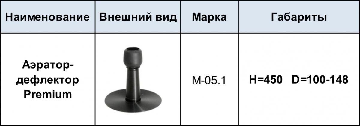 Аэратор Максаэро - 1