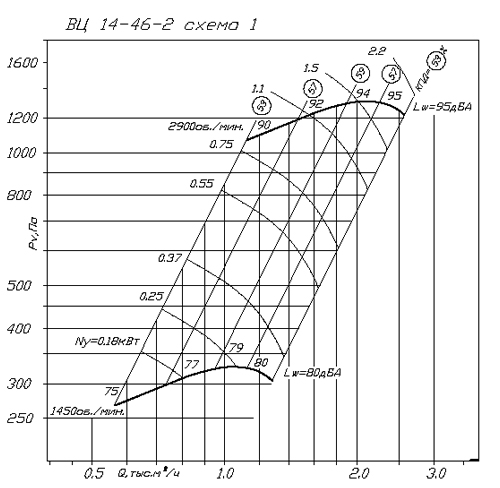 Аэродинамические характеристики ВЦ 14-46 - 1