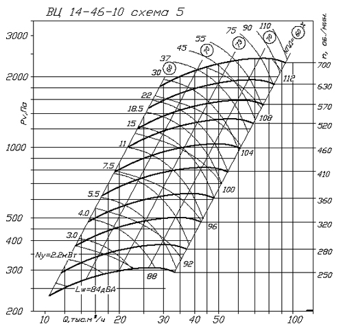 Аэродинамические характеристики ВЦ 14-46 - 10