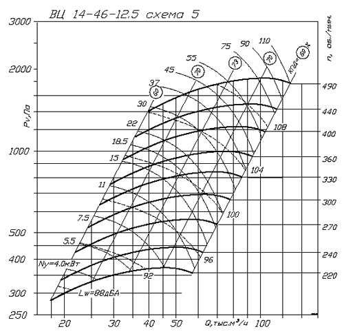 Аэродинамические характеристики ВЦ 14-46 - 11