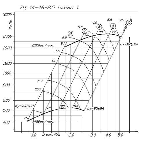 Аэродинамические характеристики ВЦ 14-46 - 2