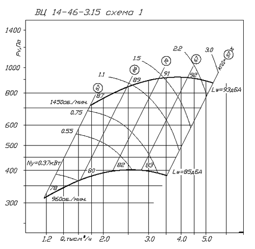 Аэродинамические характеристики ВЦ 14-46 - 3
