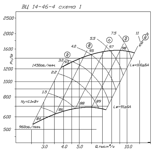 Аэродинамические характеристики ВЦ 14-46 - 4