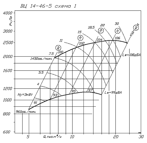 Аэродинамические характеристики ВЦ 14-46 - 5