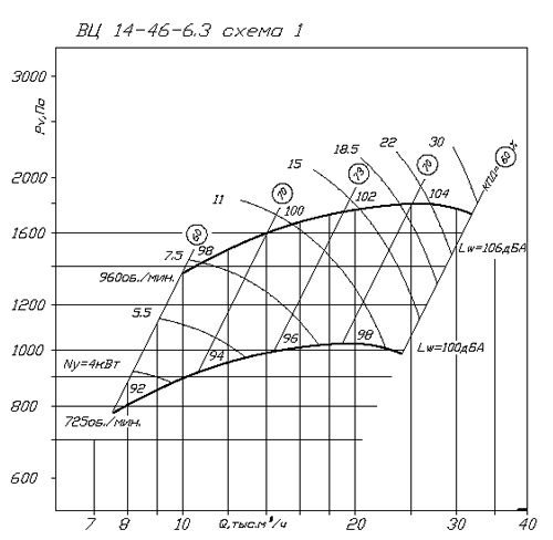 Аэродинамические характеристики ВЦ 14-46 - 6