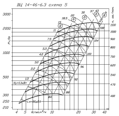 Аэродинамические характеристики ВЦ 14-46 - 7