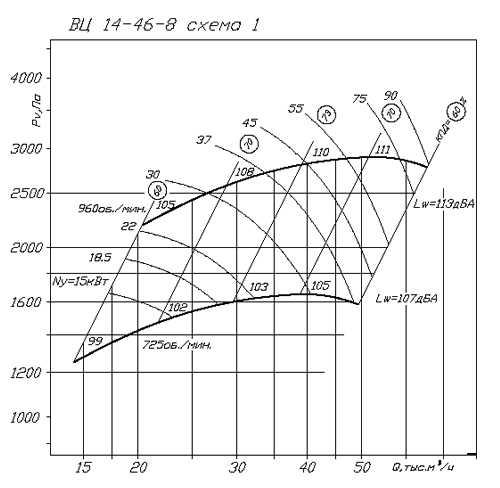 Аэродинамические характеристики ВЦ 14-46 - 8