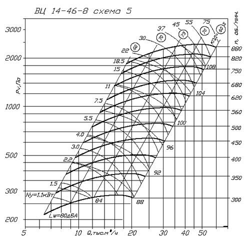 Аэродинамические характеристики ВЦ 14-46 - 9