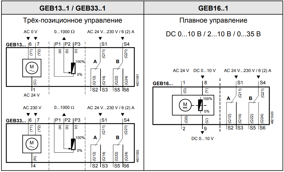 Привод воздушной заслонки Siemens GEB161.1E