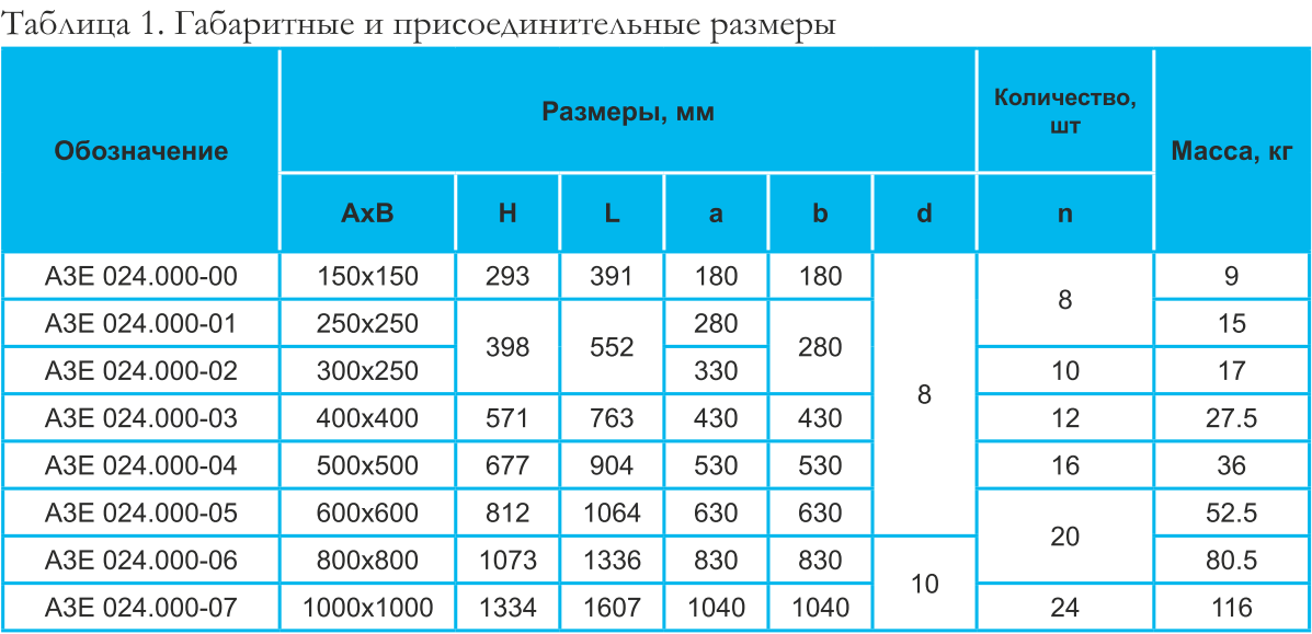 Клапан перекидной искробезопасный АЗЕ 024.000