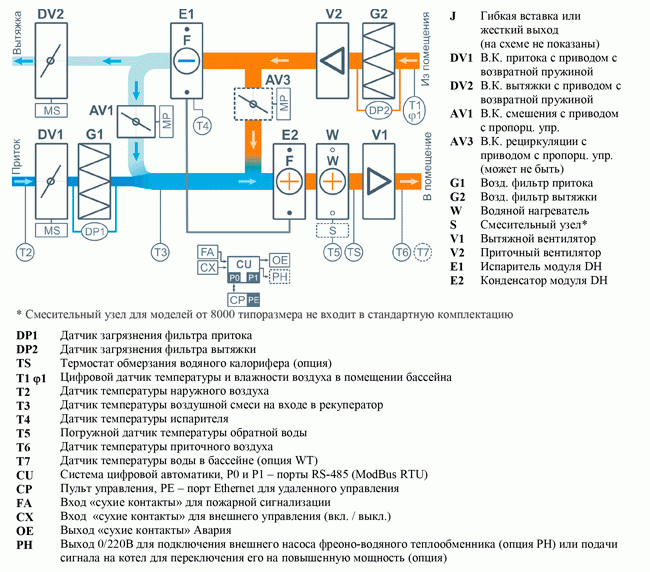 Приточно-вытяжная установка Breezart 1000 Aqua Pool DH - 1