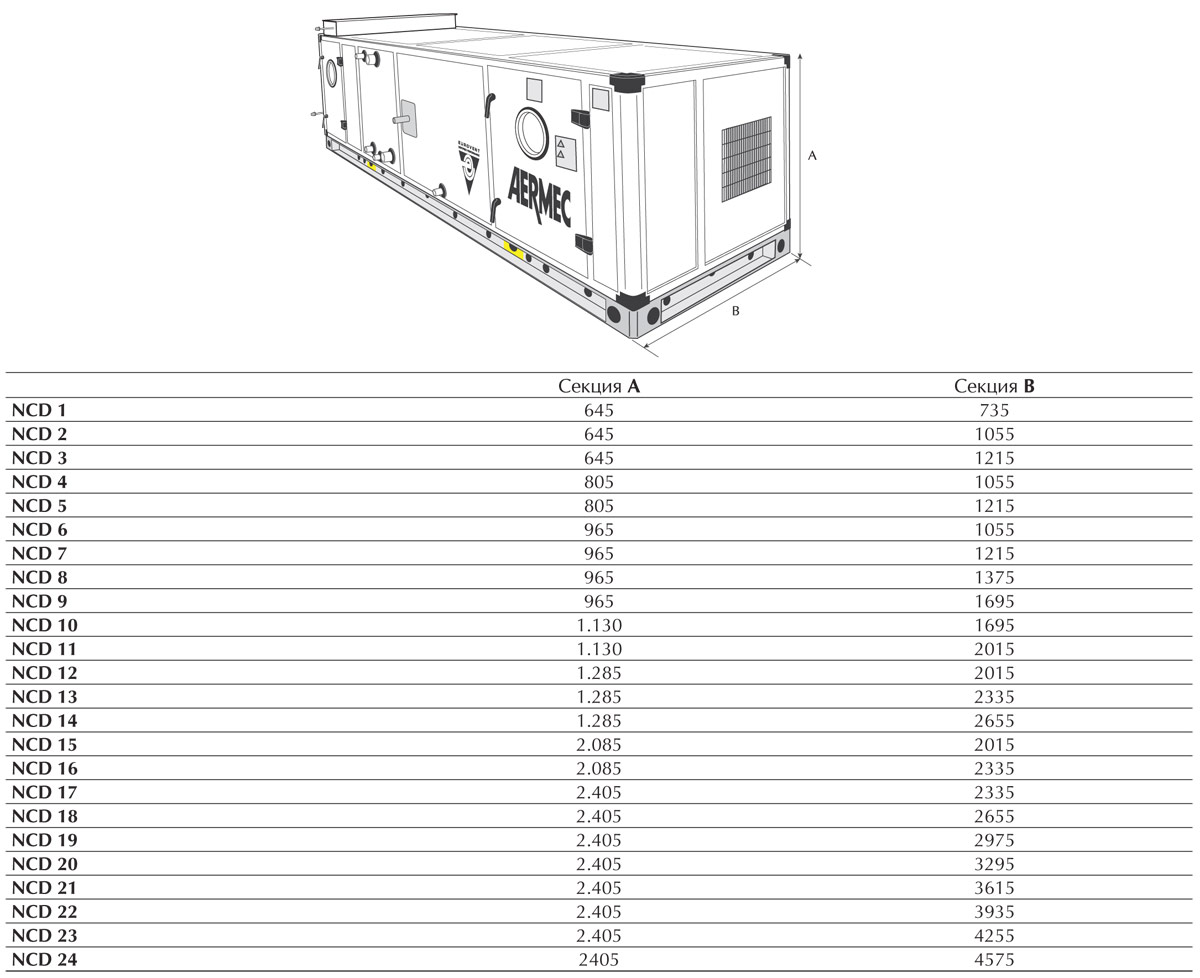 Технические характеристики Aermec NCD - 3