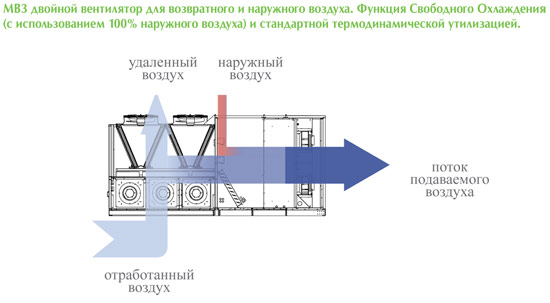 Крышный кондиционер Aermec RTX 17-23 - 1
