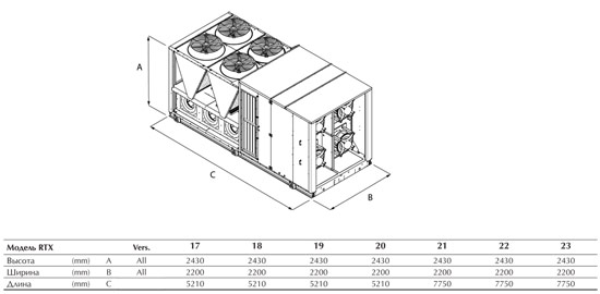 Крышный кондиционер Aermec RTX 17-23 - 4