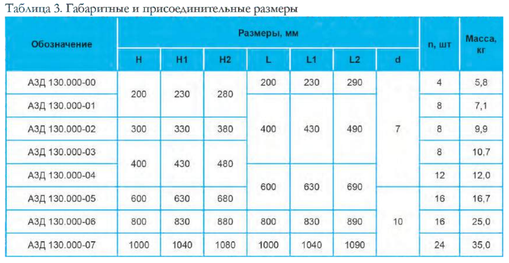 Заслонки воздушные унифицированные АЗД 130.000