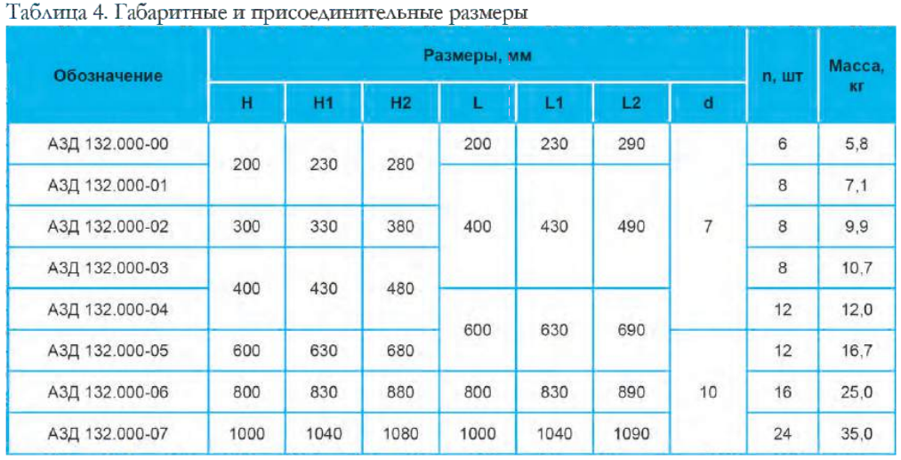 Заслонки воздушные унифицированные АЗД 132.000