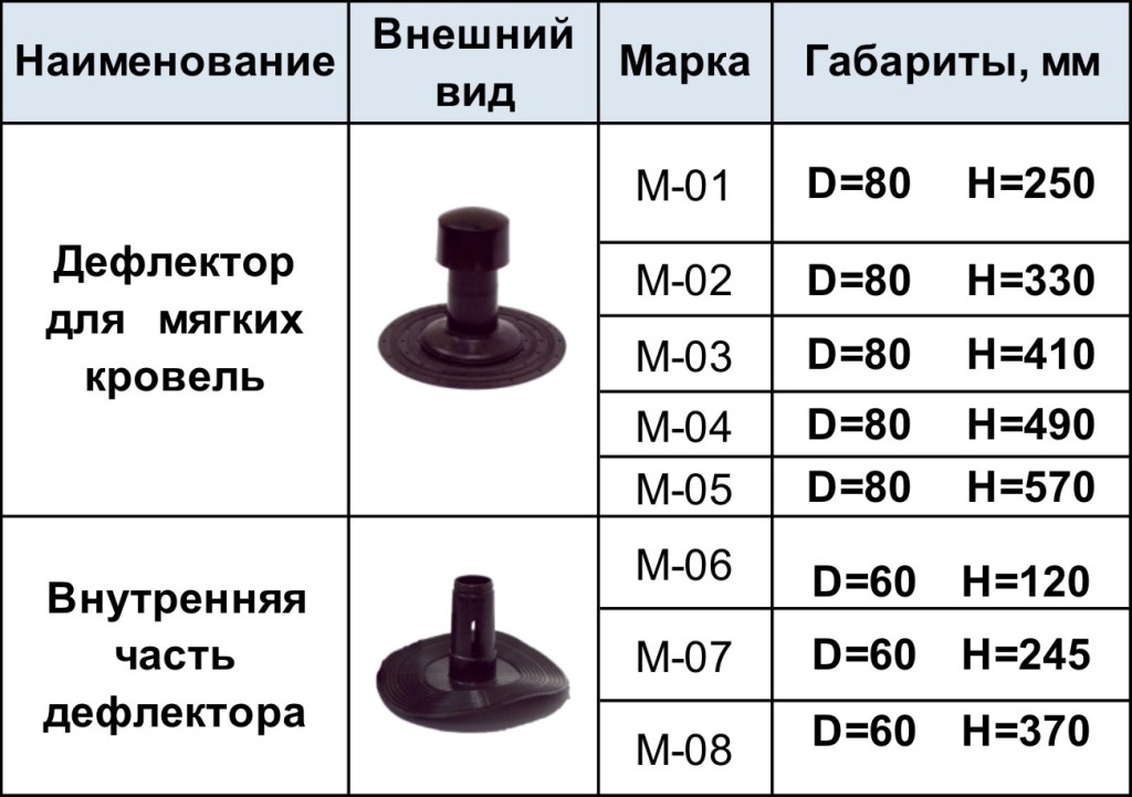 Аэратор Для Септика Купить Леруа Мерлен