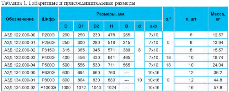 Заслонки воздушные унифицированные АЗД 134.000