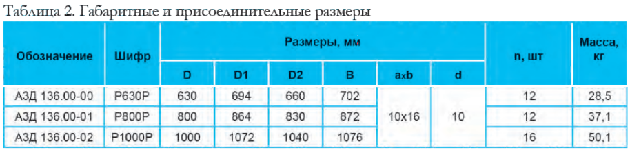 Заслонки воздушные унифицированные АЗД 136.000