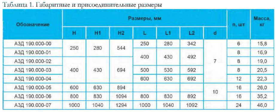 Заслонки воздушные унифицированные АЗД 190.000