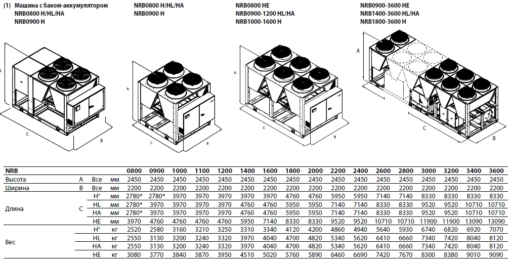 Aermec NRB 0800H-3600H - 4