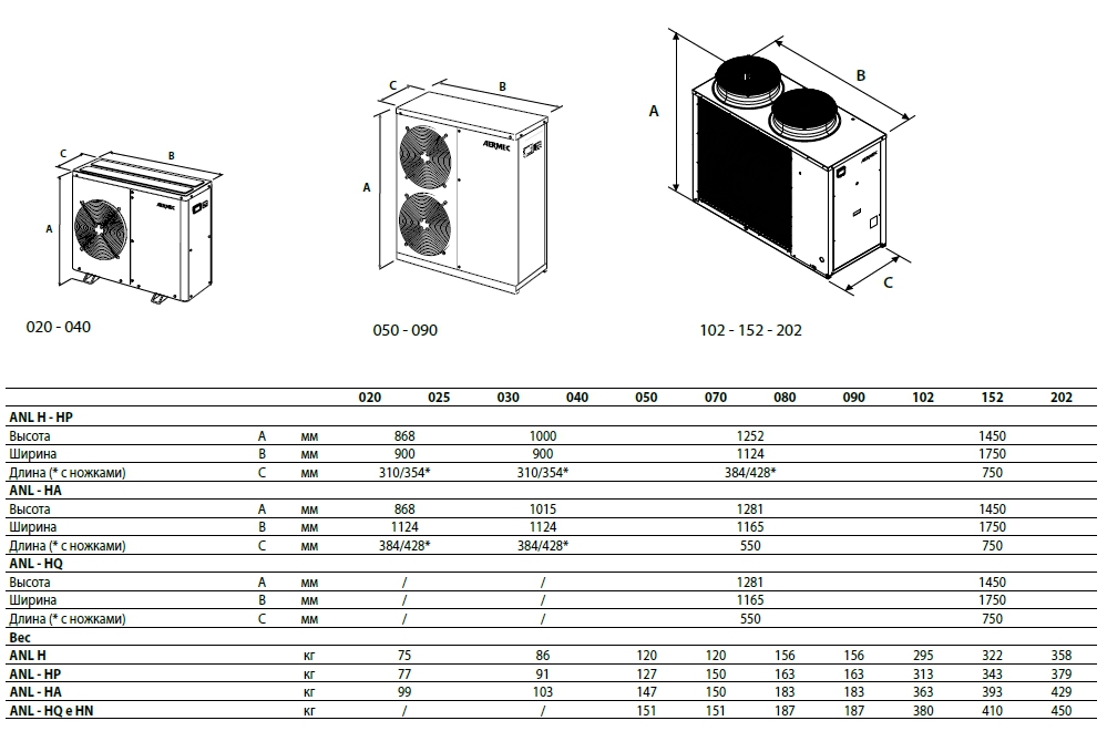 Чиллеры Aermec ANL 020-202H - 4