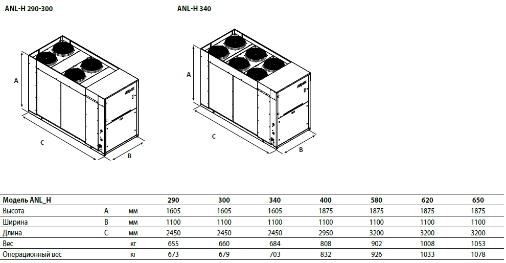Реверсивный тепловой насос Aermec ANL 290-650H - 4