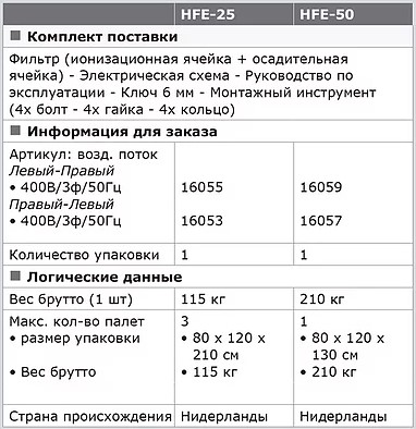Промышленный воздухоочиститель HFE-25/50 3