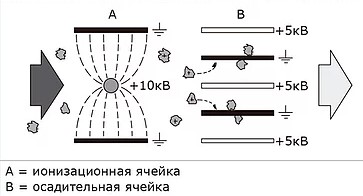 Промышленный воздухоочиститель HFE-25/50 4