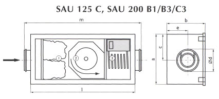 Приточные установки Ostberg SAU 125 С, SAU 200 B1/B3/C3