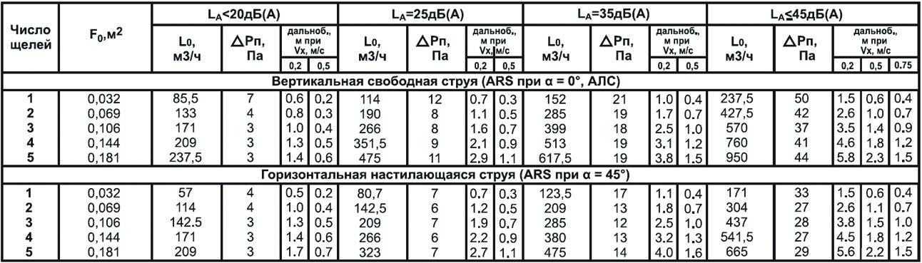 Щелевая решётка ARS - 1