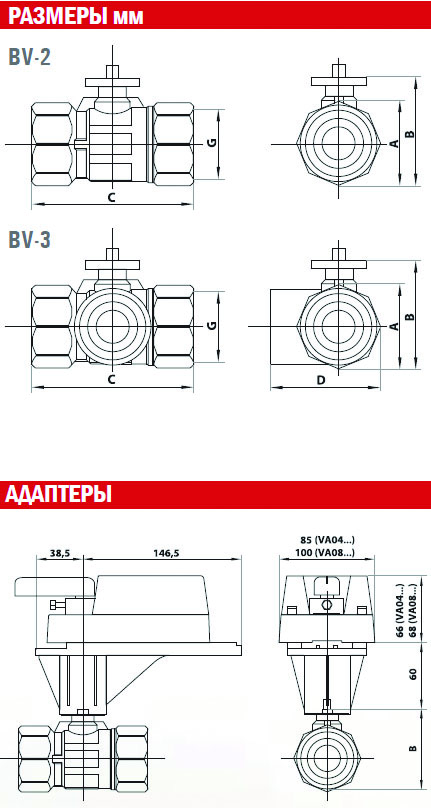 Регулирующие шаровые клапаны BV