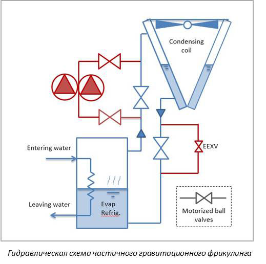 Инновационная система фрикулинга для чиллеров EWAT-B от Daikin - 2