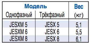 Ebara JESX, JEX