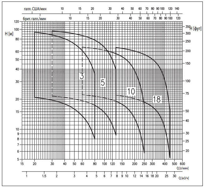 Ebara MATRIX 