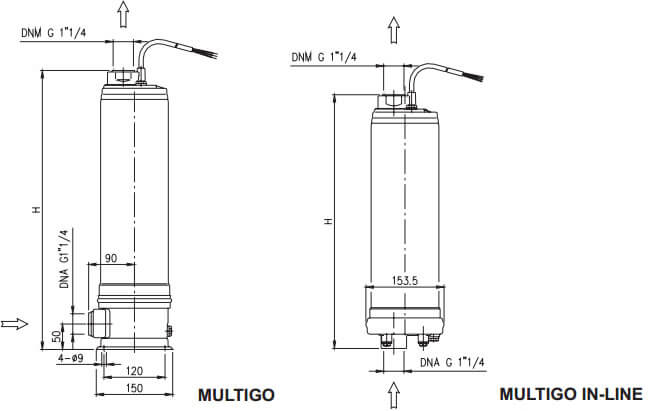 Ebara MULTIGO