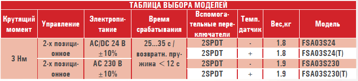 Электропривод FSA03S...1m