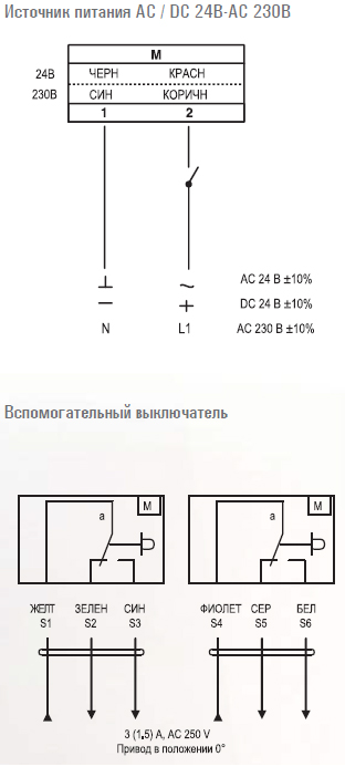 Электропривод FSA03S...1m