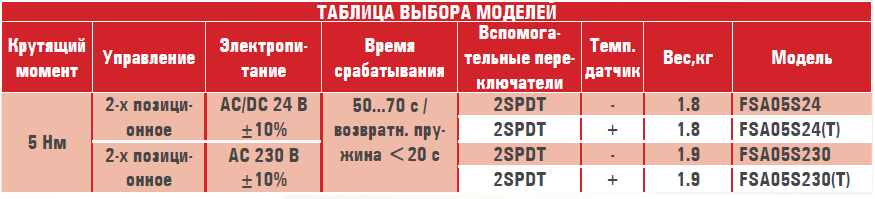 Электропривод FSA05S