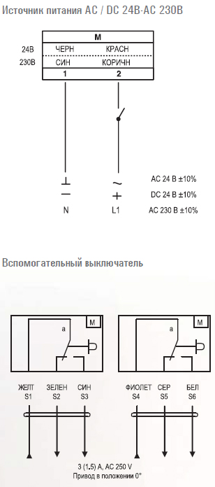 Электропривод FSA05S