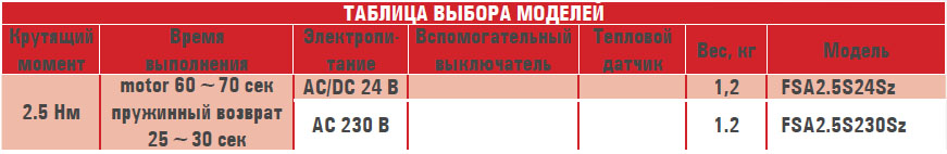 Электропривод FSA2.5S...Sz
