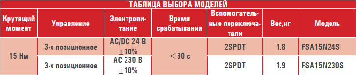Электропривод FSE15N...1M