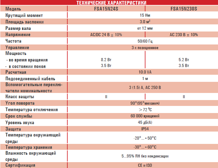 Электропривод FSE15N...1M