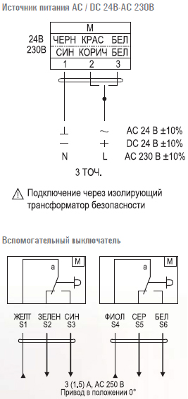 Электропривод FSE15N...1M