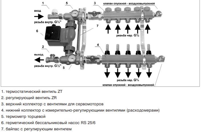 Коллекторная группа KAN-therm 77A