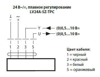 Электропривод Belimo LV24A-SZ-TPC - 1