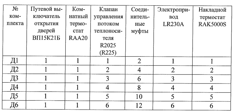 Шкафы автоматики ШСАУ-AG (для воздушных завес AeroGuard)
