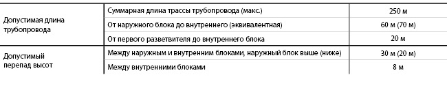 KTRY_HZ - 1