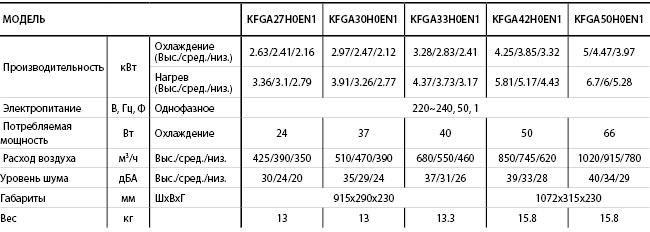 KFGA
