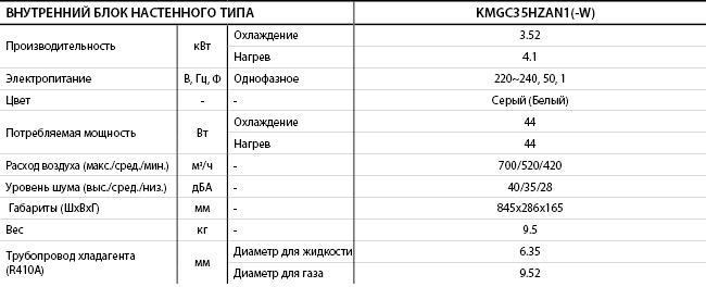 KMGC_HZ